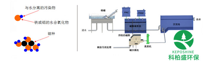 J9����|����վ����