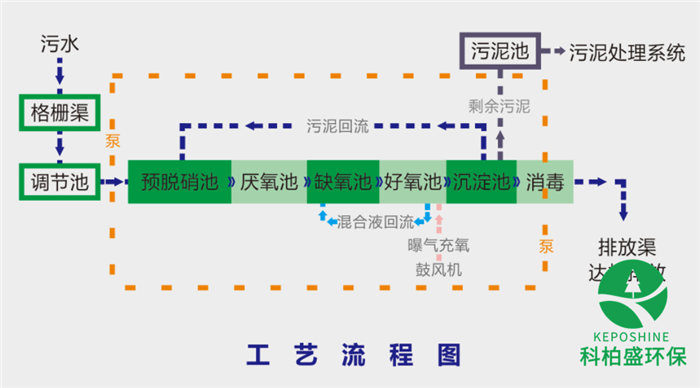 J9����|����վ����