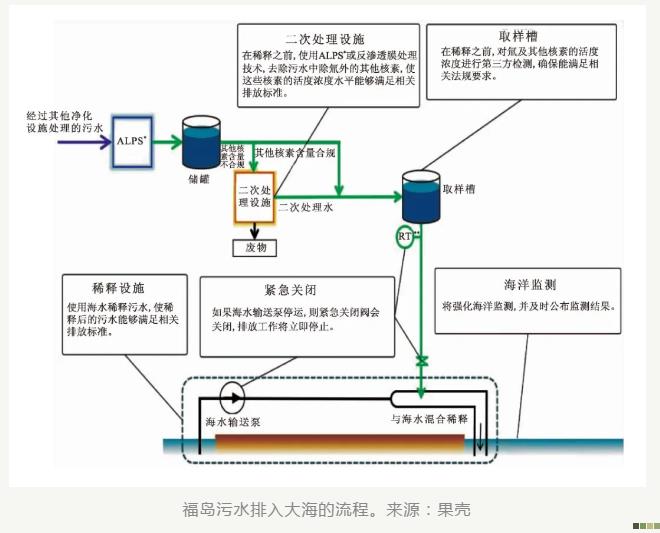 J9����|����վ����