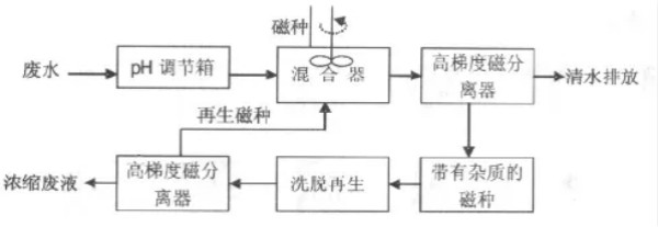 J9����|����վ����