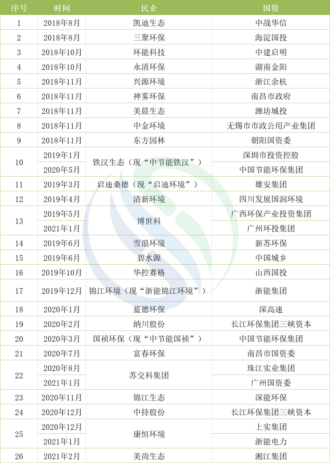 J9����|����վ����