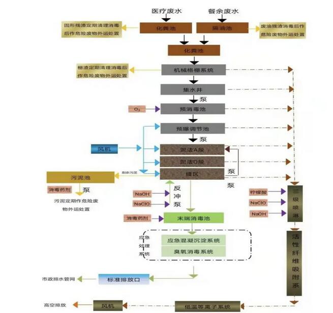 J9����|����վ����