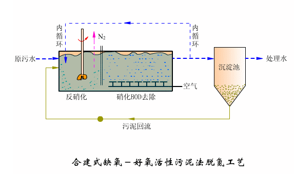 J9����|����վ����